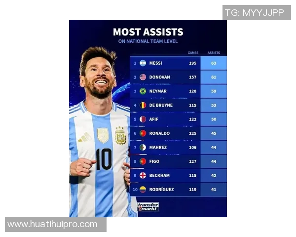 自15-16赛季以来诺坎普10分场次统计梅西领衔苏牙内马尔紧随其后